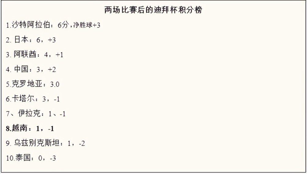 第79分钟，勒威林右路弧顶内切低射太正被诺伊尔没收。